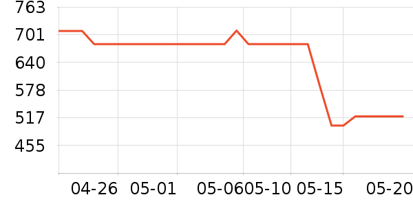 ��ֻ����װ��ʷ�۸�