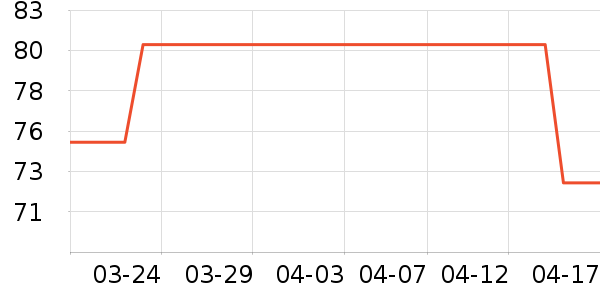 �˶�T��/POLO����ʷ�۸�