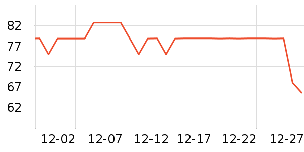 �����˶�T��/POLO����ʷ�۸�