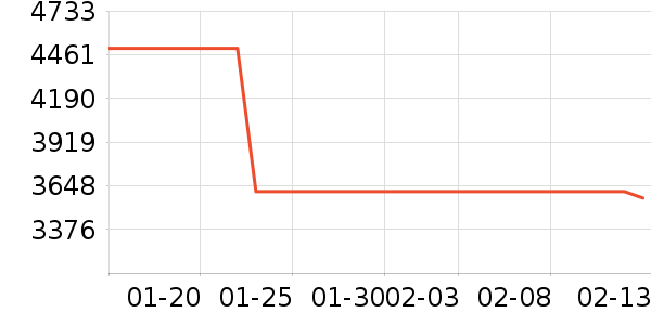 ę́�׾���ʷ�۸�