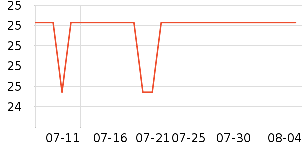 ����ū�ֻ���������ʷ�۸�