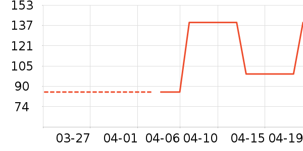 �ҳ� KIMTRUE��ԡ¶��ʷ�۸�