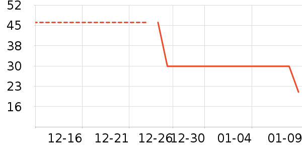 ����ţ��/��Ʒ��ʷ�۸�