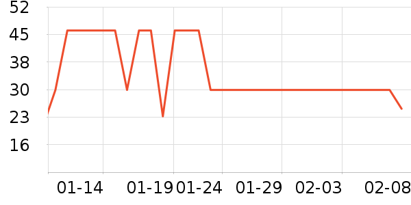 ����ţ��/��Ʒ��ʷ�۸�