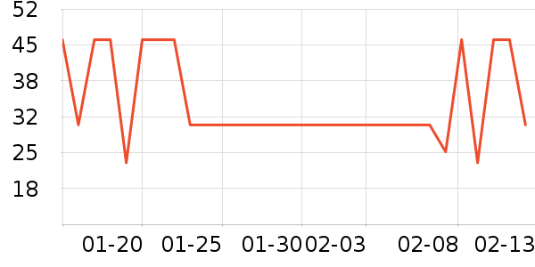 ����ţ��/��Ʒ��ʷ�۸�