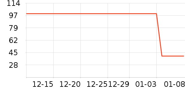 ����ţ��/��Ʒ��ʷ�۸�