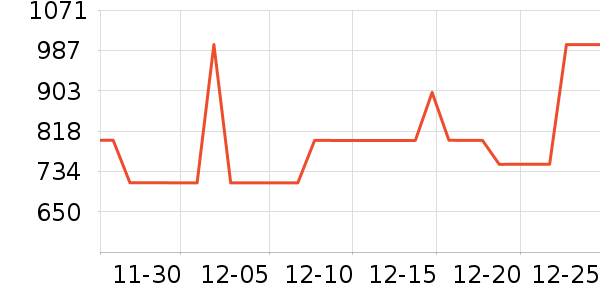 ��ά������ʷ�۸�