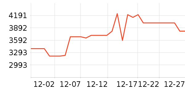 ����Τ������������ʷ�۸�