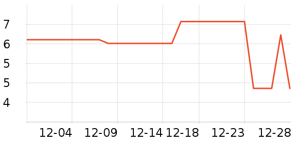 ������������Ʒ��ʷ�۸�