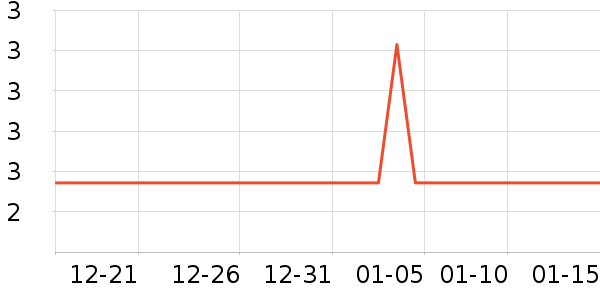 ���߻�����ʷ�۸�