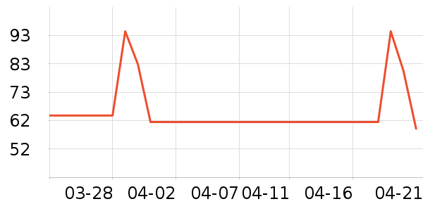 ��ţţ��/��Ʒ��ʷ�۸�