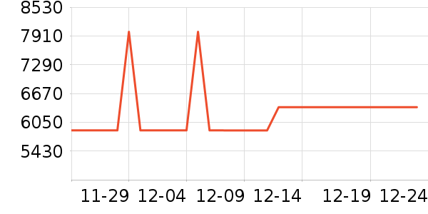 ���ŵ�����ʷ�۸�