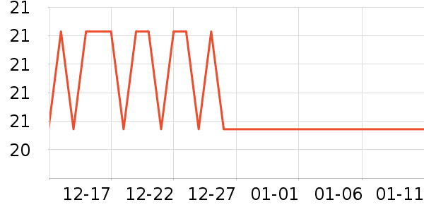 Ӣ���׷�/�׺�/������ʷ�۸�