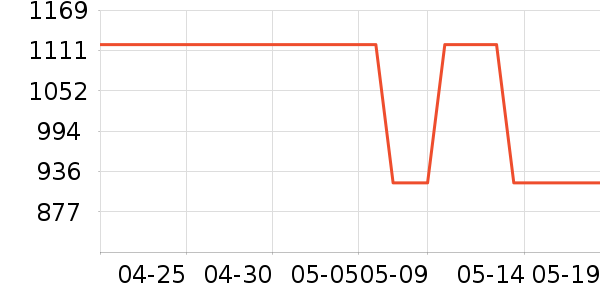 ������ˮ����ʷ�۸�