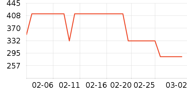 ����������ͯ���޷���ʷ�۸�