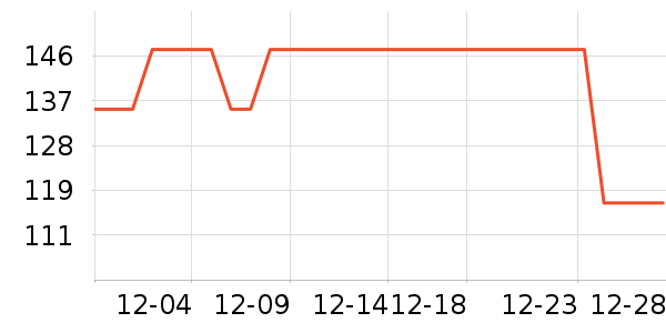 ��������˪/�۲�������ʷ�۸�