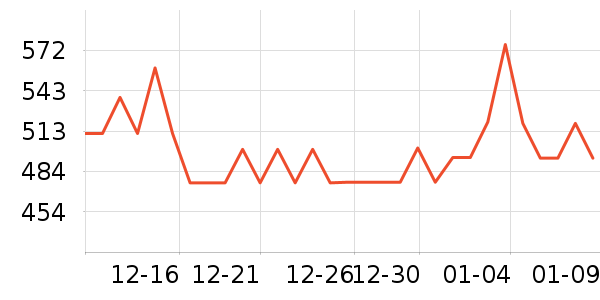 �����˶�װ��ʷ�۸�