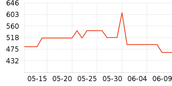 PATAGONIA˶T/POLOʷ۸