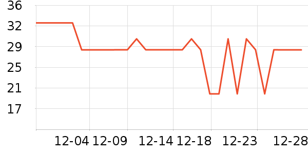 �ǹ���ʳ��ʷ�۸�