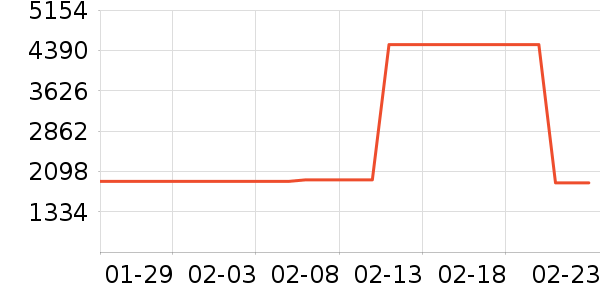 ��������ʷ�۸�