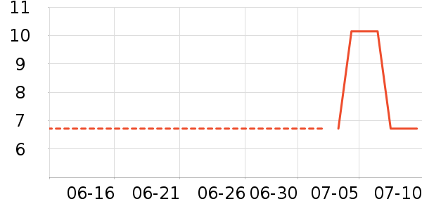 ��������/������ʷ�۸�