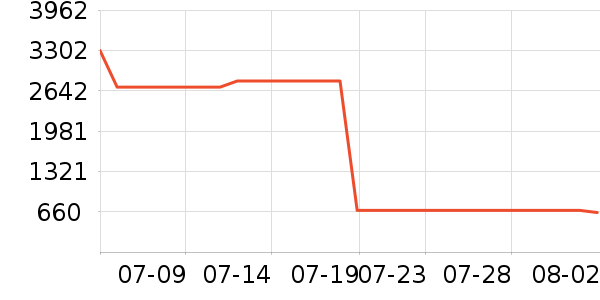 ������������ʷ�۸�