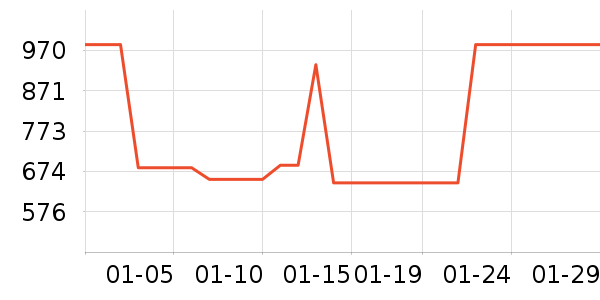 ���ϴ�˹�����˶�������ʷ�۸�