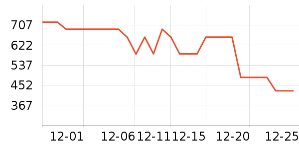 ���ϴ�˹�˶��п�/������ʷ�۸�