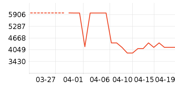 ����������ʷ�۸�