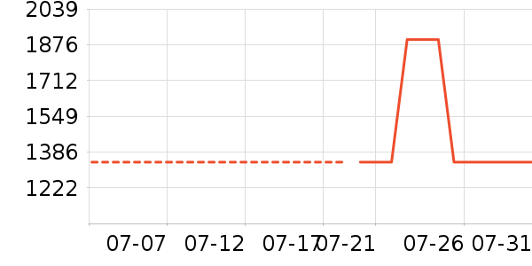 ����˹������������ʷ�۸�