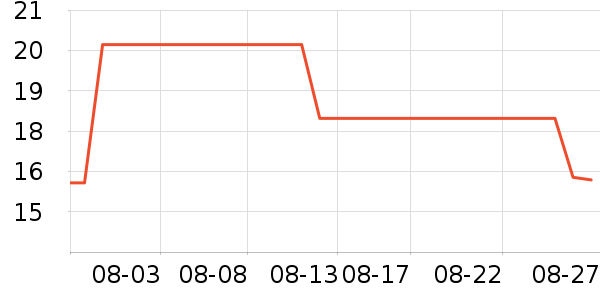 �˱�������/������ʷ�۸�