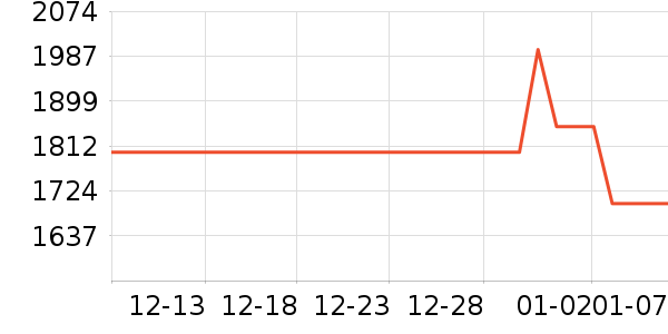 ��ʿ����������ʷ�۸�