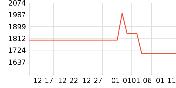 ��ʿ����������ʷ�۸�