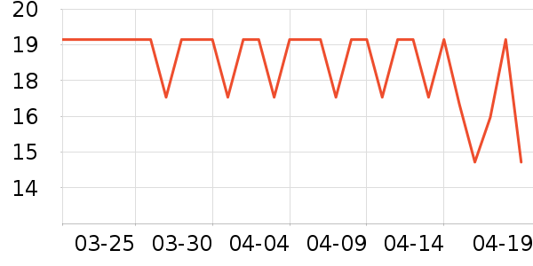 �츣���ɿ�����ʷ�۸�