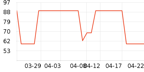 ����CC/BB˪��ʷ�۸�