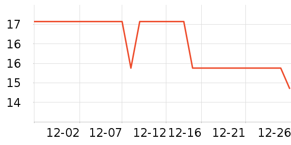 ��ʦ������ʷ�۸�