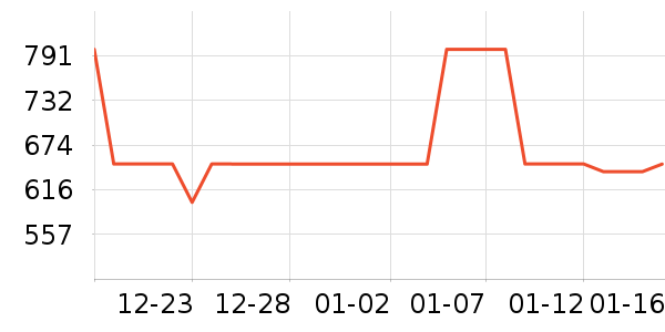 ���˶��п�/������ʷ�۸�