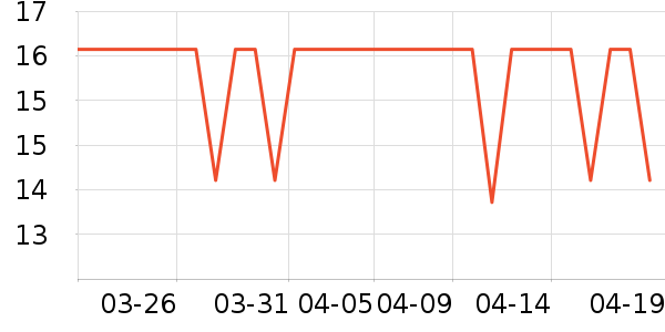 ʱ����ͼ����/�̲�/������ʷ�۸�