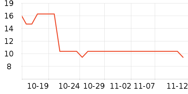 ���ϱʼǱ������ʷ�۸�