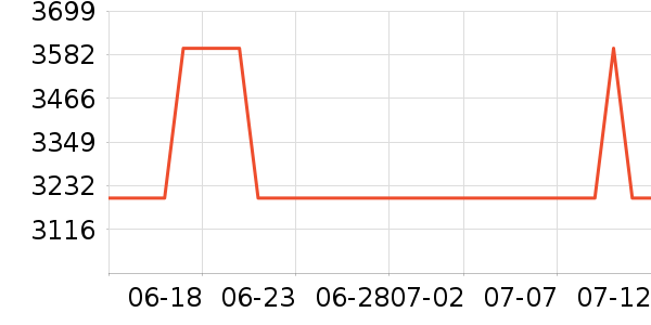 ����һ���������ʷ�۸�