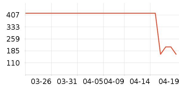 ���ؽ���ʽPolo����ʷ�۸�