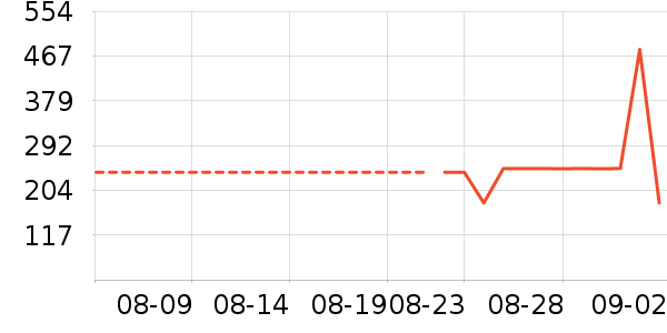 ���ѳ�������ʷ�۸�