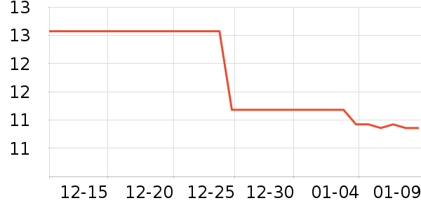 ѧ���ľ���ʷ�۸�