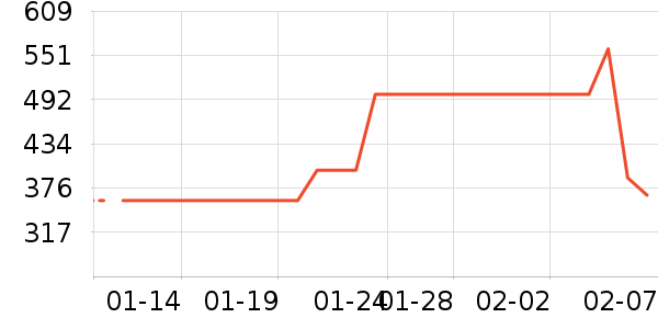 �����װ��ʷ�۸�