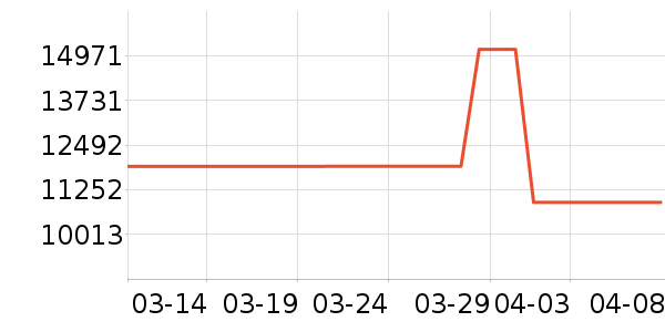 ������ϴ����װ��ʷ�۸�