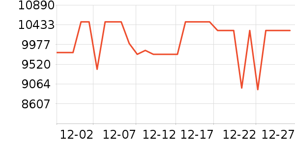 ������ϴ����װ��ʷ�۸�