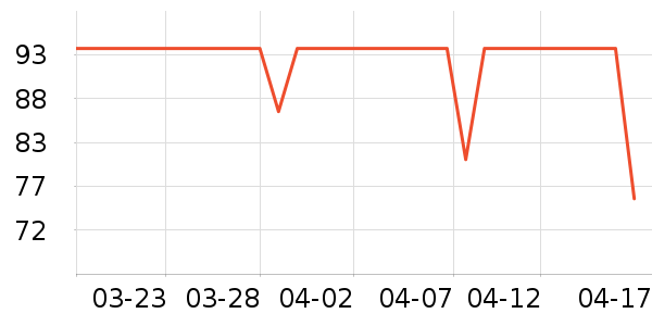 ���µ��ٶ���ʷ�۸�