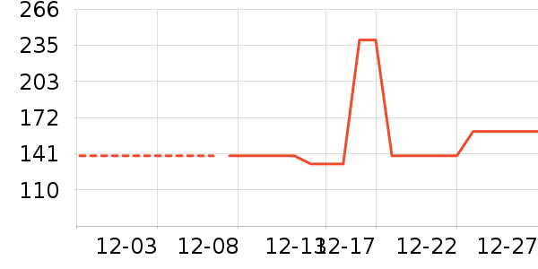 ������ʷ�۸�