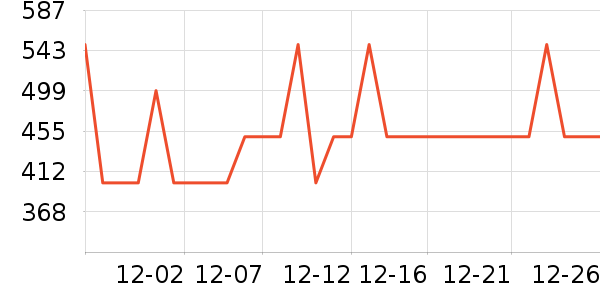 Harbor House��Ʒ���� ��ʷ�۸�