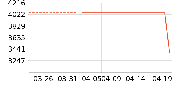 marimekkoŮʽ������ʷ�۸�